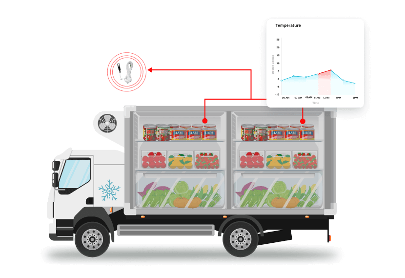 Cold-Chain solutions