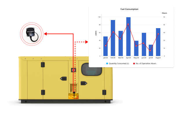 Diesel Generator solutions