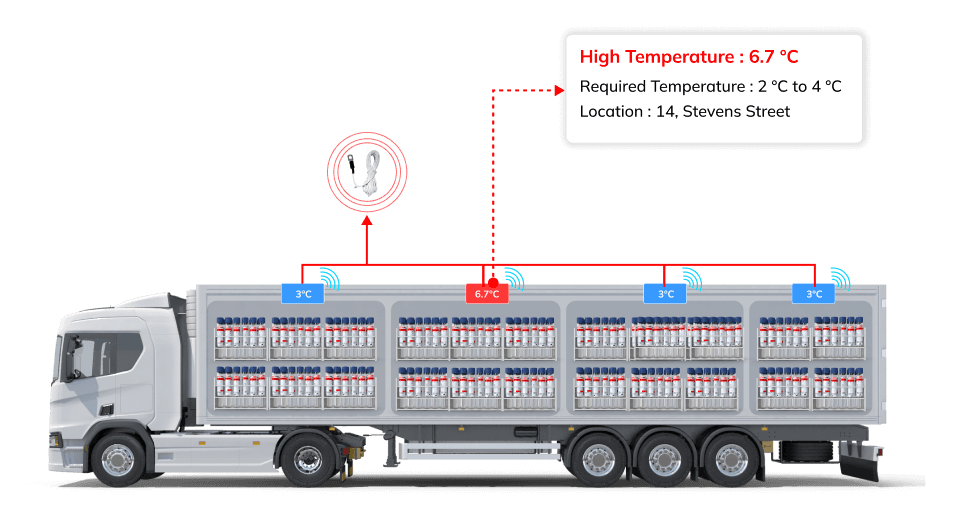 Drug Transportation solutions