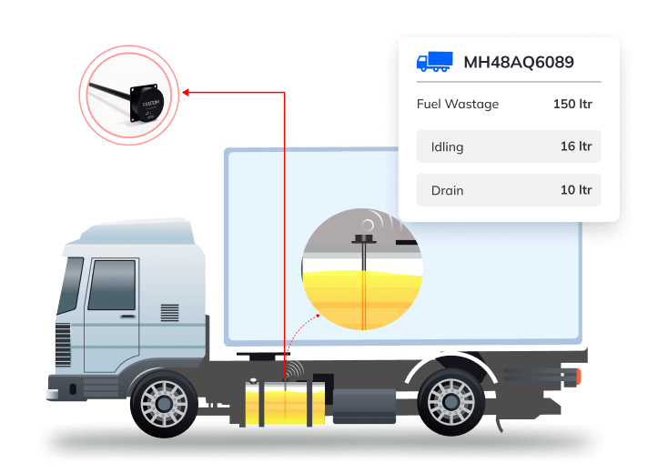 Logistics solutions