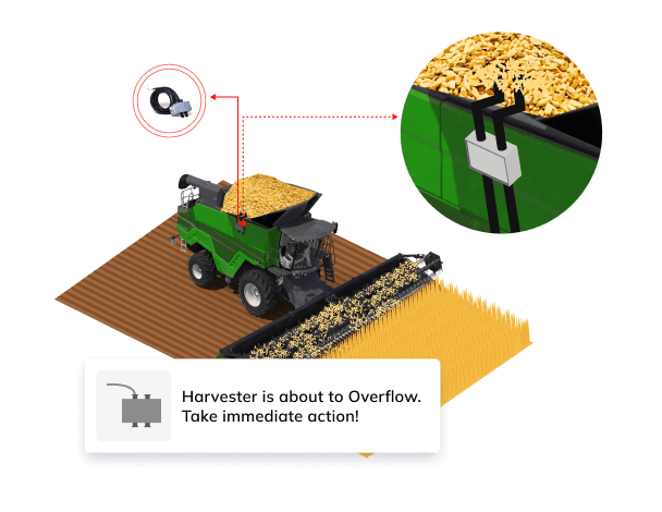 combine harvester solution