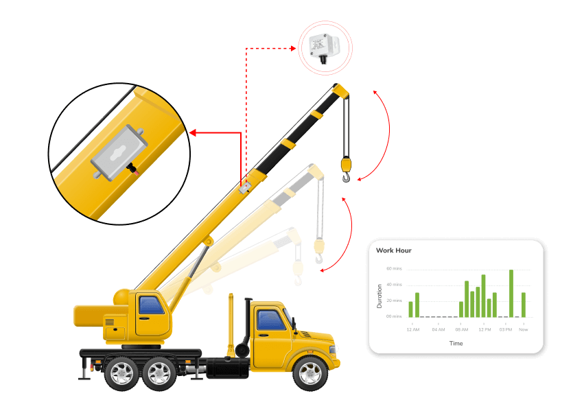 Crane Safety solutions